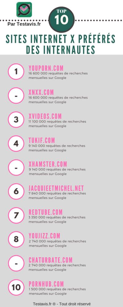 meilleures sites pornographique|Meilleurs sites pornographiques .